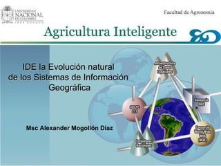 IDE la Evolución natural  de los Sistemas de Información  Geográfica Msc Alexander Mogollón Díaz 
