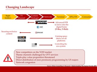 Changing Landscape

    Right              TV      Content
                                           Network          Terminal            EPG/OS             Consumer
   holders           Channel   Packager

                                                          Advanced STB
                                                         to move into the
                                                           digital home
                                                         (T-Box, T-Hub)
Securing exclusive
     content
                                                          Gaining space
                                                          shelve on all
                                                           platforms
                                                          Controlling the
                                                            eco-system


                New competitors on the VOD market
                Theme channels challenged by OTT services
                Triple-play value proposition threatened
                Direct distribution of (non premium) programming by US majors
                Network congestion
                                              Source: iDate Consulting & Research - Understanding The Digital World, 2009
 