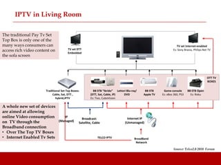 IPTV in Living Room

The traditional Pay Tv Set
Top Box is only one of the
many ways consumers can                                                                                            TV set Internet-enabled
access rich video content on            TV set DTT                                                              Es: Sony Bravia, Philips Net TV
                                        Embedded
the sofa screen




                                                                                                                                            OTT TV
                                                                                                                                            BOXES


                       Traditional Set Top Boxes:         BB STB “Ibrido” Lettori Blu-ray/    BB STB     Game console       BB STB Open
                            Cable, Sat, DTT ,           (DTT, Sat, Cable, IP)  DVD           Apple TV   Es: xBos 360, PS3     Es: Roku
                               hybrid,IPTV              Es: Tivo, CuboVision

A whole new set of devices
are aimed at allowing
online Video consumption           IP
                                                  Broadcast:                      Internet IP
on TV through the               (Managed)
                                                Satellite, Cable                 (Unmanaged)
Broadband connection
• Over The Top TV Boxes
• Internet Enabled Tv Sets                                    TELCO IPTV                BroadBand
                                                                                         Network

                                                                                                                Source: Telco2.0 2010 Forum
 