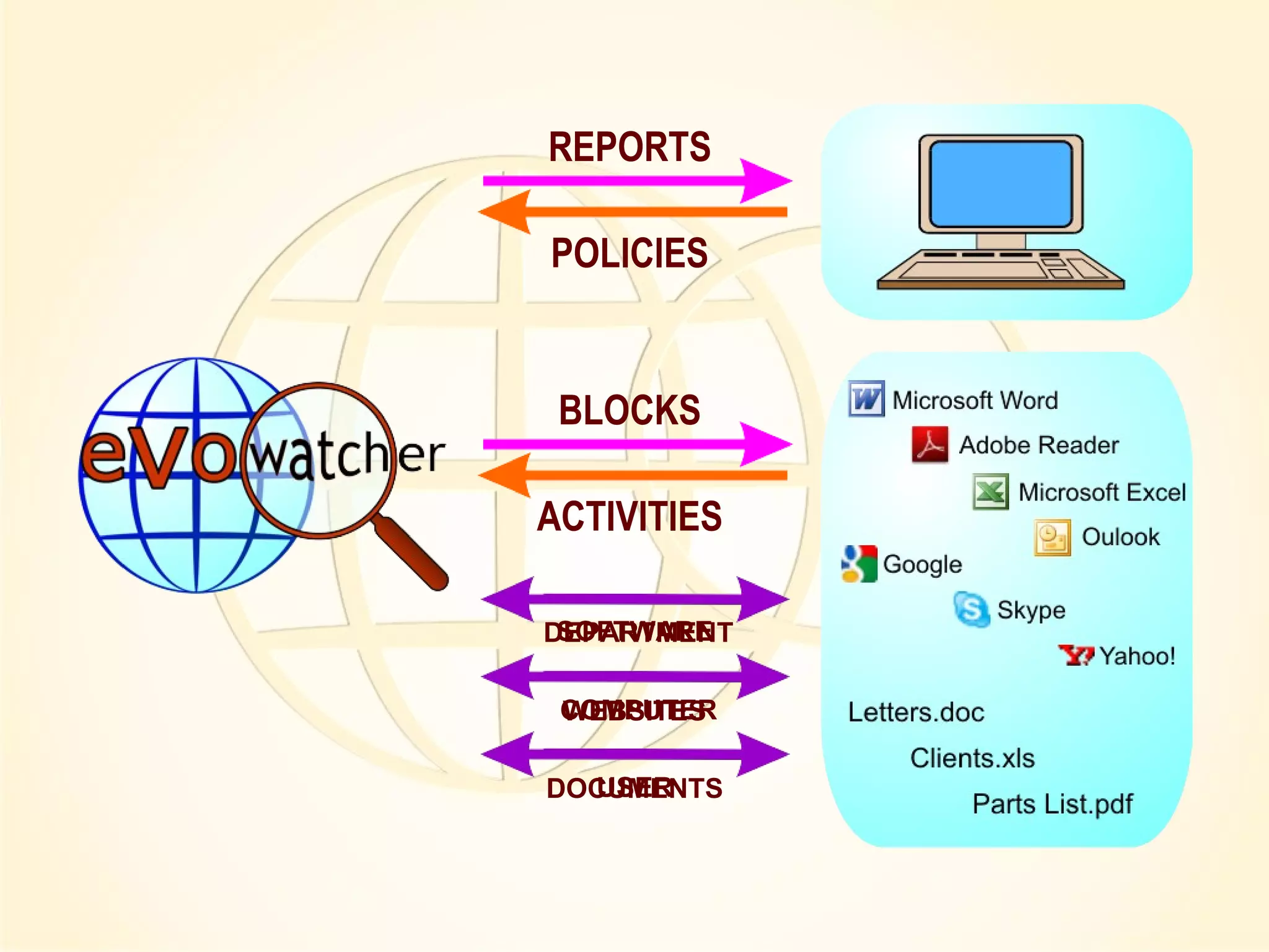 REPORTS
POLICIES
BLOCKS
ACTIVITIES
DEPARTMENT
COMPUTER
USERDOCUMENTS
SOFTWARE
WEBSITES
 