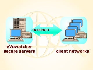 eVowatcher
secure servers client networks
INTERNET
 
