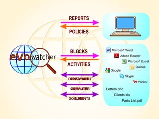 evowatcger - computer monitoring system | PPT