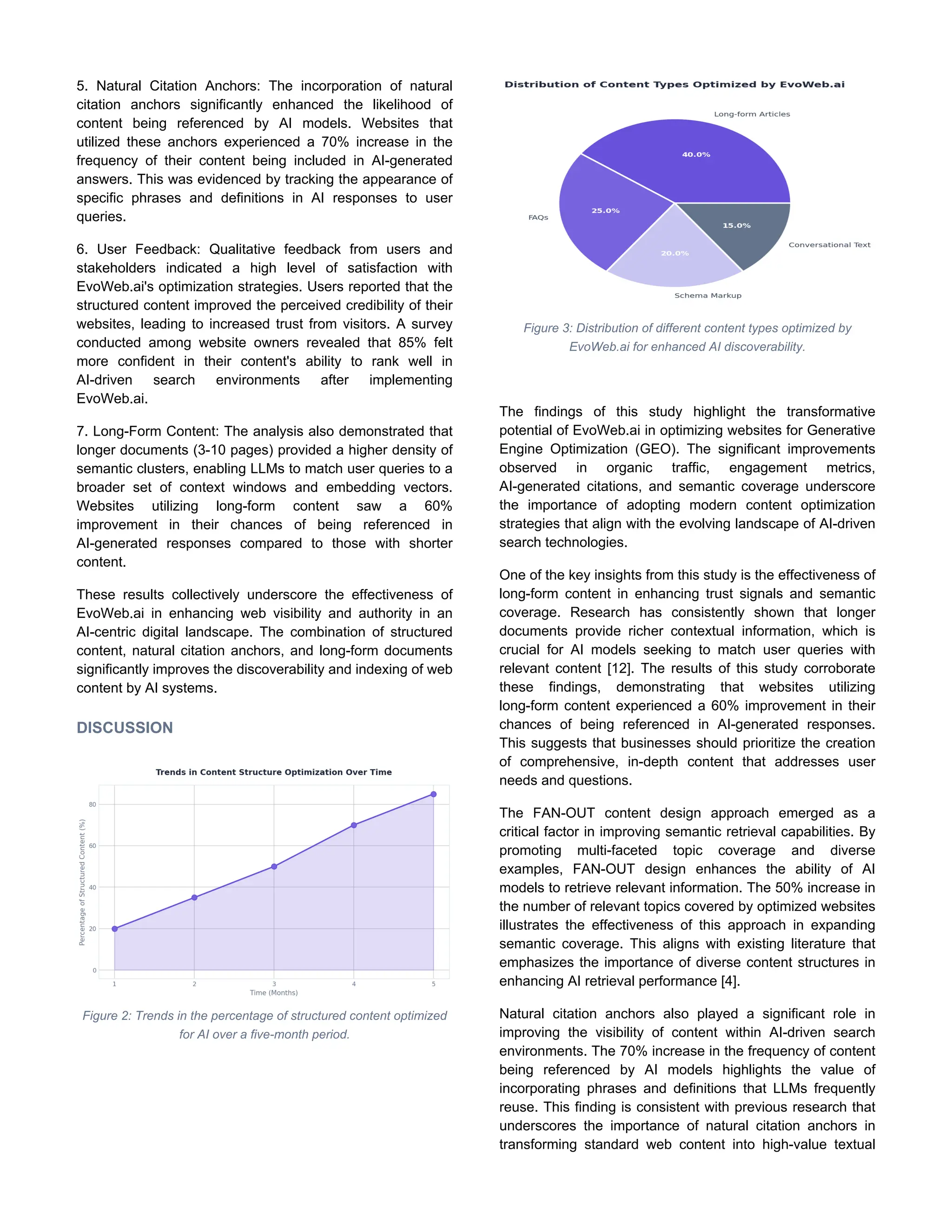 5. Natural Citation Anchors: The incorporation of natural
citation anchors significantly enhanced the likelihood of
content being referenced by AI models. Websites that
utilized these anchors experienced a 70% increase in the
frequency of their content being included in AI-generated
answers. This was evidenced by tracking the appearance of
specific phrases and definitions in AI responses to user
queries.
6. User Feedback: Qualitative feedback from users and
stakeholders indicated a high level of satisfaction with
EvoWeb.ai's optimization strategies. Users reported that the
structured content improved the perceived credibility of their
websites, leading to increased trust from visitors. A survey
conducted among website owners revealed that 85% felt
more confident in their content's ability to rank well in
AI-driven search environments after implementing
EvoWeb.ai.
7. Long-Form Content: The analysis also demonstrated that
longer documents (3-10 pages) provided a higher density of
semantic clusters, enabling LLMs to match user queries to a
broader set of context windows and embedding vectors.
Websites utilizing long-form content saw a 60%
improvement in their chances of being referenced in
AI-generated responses compared to those with shorter
content.
These results collectively underscore the effectiveness of
EvoWeb.ai in enhancing web visibility and authority in an
AI-centric digital landscape. The combination of structured
content, natural citation anchors, and long-form documents
significantly improves the discoverability and indexing of web
content by AI systems.
DISCUSSION
Figure 2: Trends in the percentage of structured content optimized
for AI over a five-month period.
Figure 3: Distribution of different content types optimized by
EvoWeb.ai for enhanced AI discoverability.
The findings of this study highlight the transformative
potential of EvoWeb.ai in optimizing websites for Generative
Engine Optimization (GEO). The significant improvements
observed in organic traffic, engagement metrics,
AI-generated citations, and semantic coverage underscore
the importance of adopting modern content optimization
strategies that align with the evolving landscape of AI-driven
search technologies.
One of the key insights from this study is the effectiveness of
long-form content in enhancing trust signals and semantic
coverage. Research has consistently shown that longer
documents provide richer contextual information, which is
crucial for AI models seeking to match user queries with
relevant content [12]. The results of this study corroborate
these findings, demonstrating that websites utilizing
long-form content experienced a 60% improvement in their
chances of being referenced in AI-generated responses.
This suggests that businesses should prioritize the creation
of comprehensive, in-depth content that addresses user
needs and questions.
The FAN-OUT content design approach emerged as a
critical factor in improving semantic retrieval capabilities. By
promoting multi-faceted topic coverage and diverse
examples, FAN-OUT design enhances the ability of AI
models to retrieve relevant information. The 50% increase in
the number of relevant topics covered by optimized websites
illustrates the effectiveness of this approach in expanding
semantic coverage. This aligns with existing literature that
emphasizes the importance of diverse content structures in
enhancing AI retrieval performance [4].
Natural citation anchors also played a significant role in
improving the visibility of content within AI-driven search
environments. The 70% increase in the frequency of content
being referenced by AI models highlights the value of
incorporating phrases and definitions that LLMs frequently
reuse. This finding is consistent with previous research that
underscores the importance of natural citation anchors in
transforming standard web content into high-value textual
 