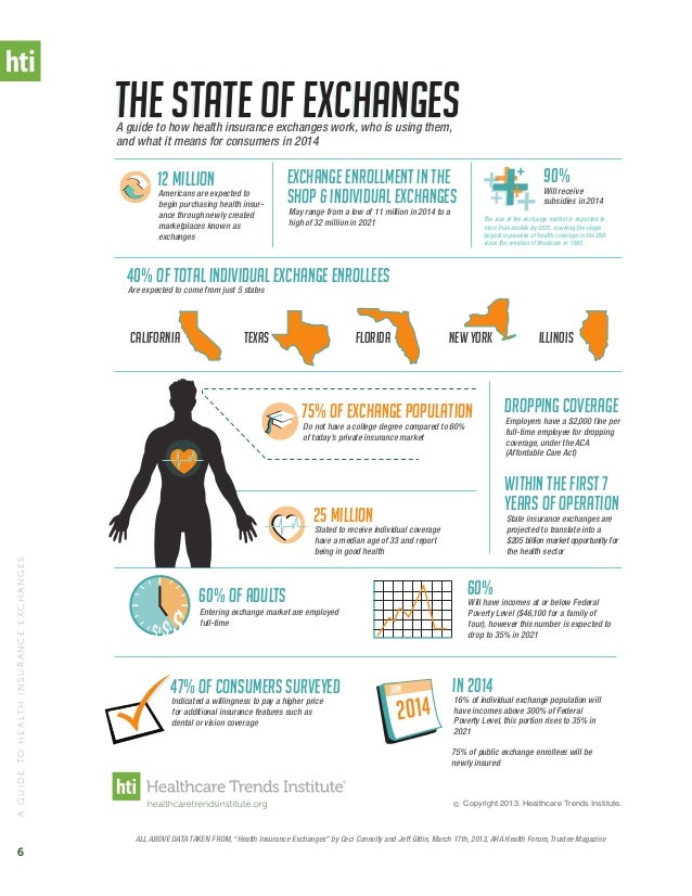The Guide to Health Insurance Exchanges