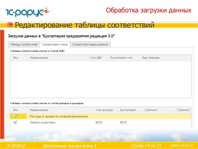 Конфискат реализация авто
