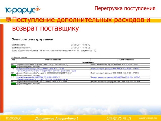 Конфискат реализация авто