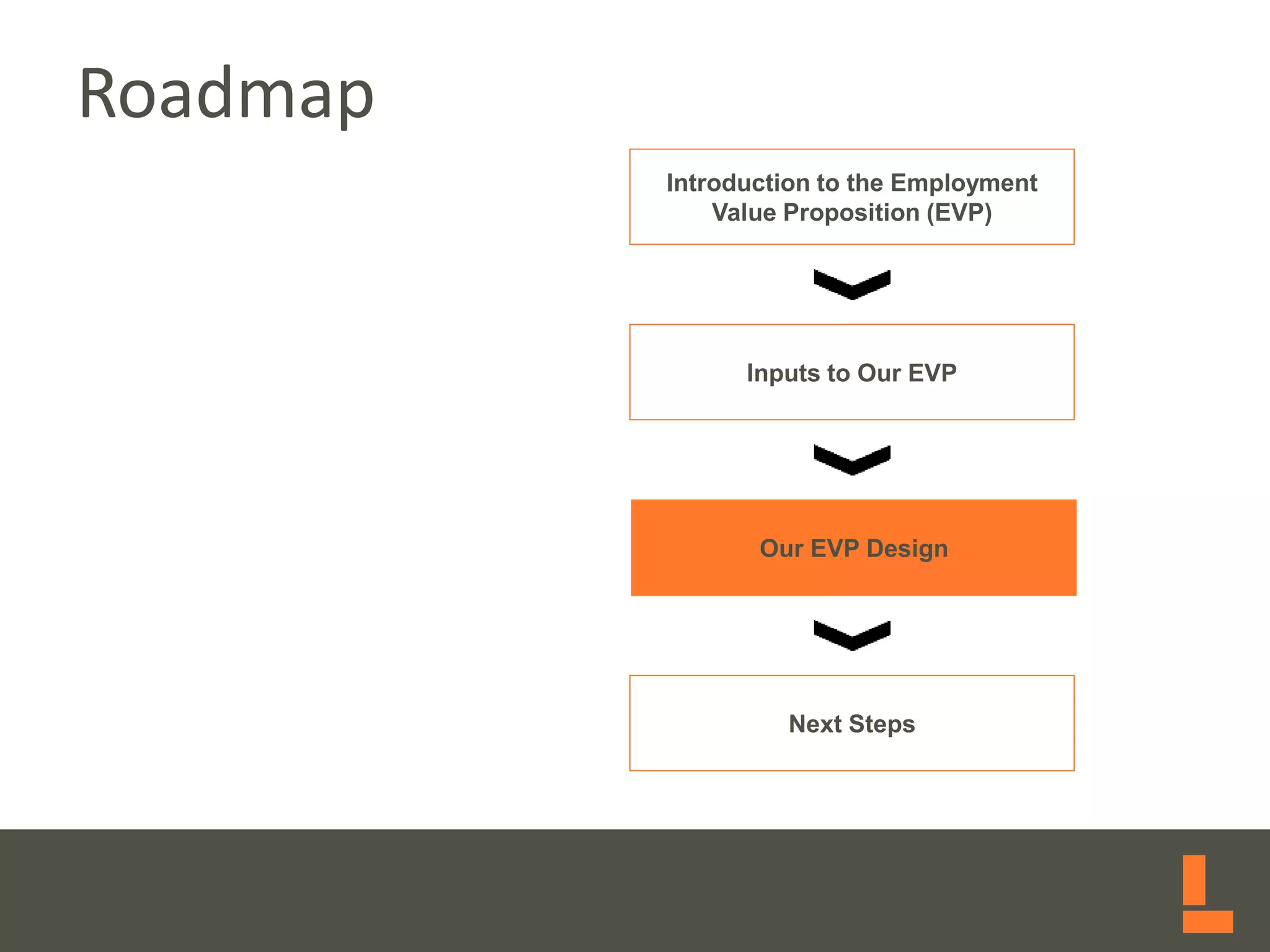 Roadmap
Introduction to the Employment
Value Proposition (EVP)
Inputs to Our EVP
Our EVP Design
Next Steps
 