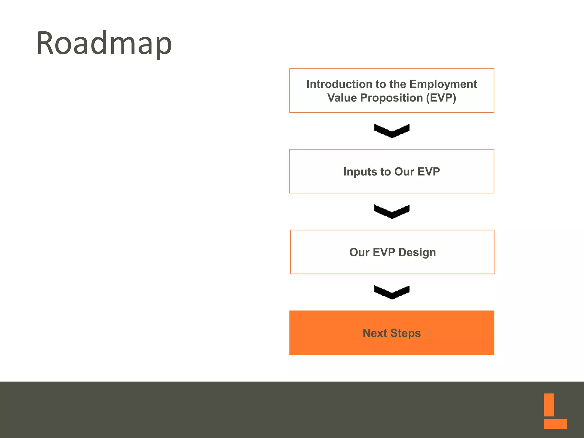 Roadmap
Introduction to the Employment
Value Proposition (EVP)
Inputs to Our EVP
Our EVP Design
Next Steps
 