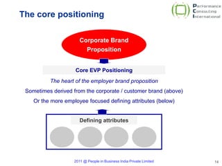 Employer Branding & EVP- NHRDN presentation | PPT