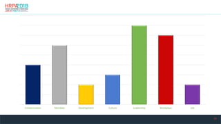16
Compensation Mandate Development Culture Leadership Workplace Job
 