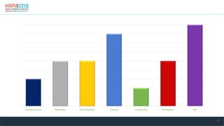 18
Compensation Mandate Development Culture Leadership Workplace Job
 