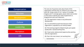 19
Q9. Working in a global company makes my role more
interesting.
Q8. To me, a diverse workforce is an important
characteristic of the organization.
Q7. I have a clear career roadmap at the organization.
Q6. I receive constructive feedback about my
performance from my manager.
Q10. The communication I receive enables me to stay
informed about our corporate strategy.
Q12. I like that my workplace has an informal working
environment.
Q11. I have the opportunity to put forward ideas and
know that they will be considered.
Compensation
Mandate
Development
Culture
Workplace
Leadership
Job
Q2. I'm committed to work here because of the
organization’s reputation as an industry leader.
Q1. The organization invests in my professional
development.
Q4. I have career advancement opportunities working
with the organization.
Q3. The training programs helped me get up to speed
quickly after I started working here.
The next set of questions asks about facets of the
organization and how that can influence your day-to-day
work life. Using a scale of 1 to 7, where 1 is strongly
disagree and 7 is strongly agree, please select any number
on the scale to indicate your level of agreement or
disagreement with each statement.
Q5. Pay is the main reason I am working here.
Test your Organization’s (and Leader’s) Hypotheses
 