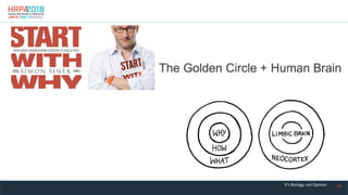 20
It’s Biology, not Opinion
 