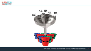 21
Data Analysis – Determine the Relative Impact of Factors Driving Attraction and Retention
 