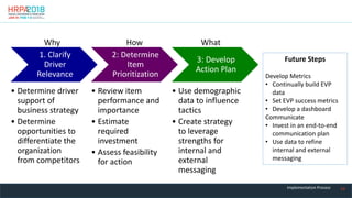 33
1. Clarify
Driver
Relevance
• Determine driver
support of
business strategy
• Determine
opportunities to
differentiate the
organization
from competitors
2: Determine
Item
Prioritization
• Review item
performance and
importance
• Estimate
required
investment
• Assess feasibility
for action
3: Develop
Action Plan
• Use demographic
data to influence
tactics
• Create strategy
to leverage
strengths for
internal and
external
messaging
Future Steps
Develop Metrics
• Continually build EVP
data
• Set EVP success metrics
• Develop a dashboard
Communicate
• Invest in an end-to-end
communication plan
• Use data to refine
internal and external
messaging
Implementation Process
Why How What
 