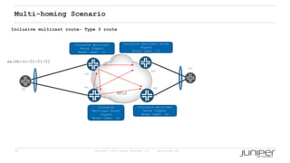 31 Copyright © 2009 Juniper Networks, Inc. www.juniper.net
Multi-homing Scenario
PE2
PE1
PE3
PE4
CE2
CE1
MPLS
aa:bb:cc:01:01:01
Inclusive Multicast
Route (Type3)
Mcast label L1
Inclusive
Multicast Route
(Type3)
Mcast label L2
Inclusive Multicast Route
(Type3)
Mcast label L3
Inclusive Multicast
Route (Type3)
Mcast label L4
Inclusive multicast route- Type 3 route
 