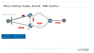 34 Copyright © 2009 Juniper Networks, Inc. www.juniper.net
PE2
PE1
PE3
CE2
CE1
MPLS
Multi-homing Single Active –BUM Traffic
BUM
aa:bb:cc:01:01:01
DF
aa:bb:cc:01:01 ff:ff:ff:ff:ff:ff
Source MAC Destination MAC
 