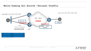 35 Copyright © 2009 Juniper Networks, Inc. www.juniper.net
Multi-homing All Active –Unicast Traffic
PE2
PE1
PE3
PE4
CE
CE
MP BGP
MAC
advertisement
aa:bb:cc:01:01:01
DF
cc:cc:cc:01:01:01
aa:bb:cc:01:01 cc:cc:cc:01:01:01
Source MAC Destination MAC
MAC > Unlist
Nexthop
MAC > IFL
Unicast
 