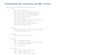 Troubleshooting [verifying the MAC routes]
MAC routes are maintained at multiple level:
 RPD
show route table vpn …
show route advertising-protocol bgp < >
show evpn instance designated-forwarder
show evpn instance backup-forwarder
show evpn instance brief
show evpn database
show evpn database extensive mac-address < >
show evpn instance extensive
Show route protocol evpn table mpls.0
Protocol EVPN traceoptions
 L2ALD
show evpn mac-table / show bridge mac-table
L2 learning trace-options
 Kernel
show route forwarding-table …
 L2ALM
show l2 manager mac-table
show l2 manager mac-table routing-instance
show l2 manager mac-table
show l2pd ifl #
 HW (PFE)
Show l2-metro <pfe_id> mac hw
show route bridge table
show route bridge table index #
 