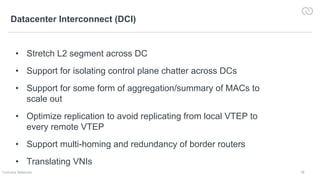 Replicating Router Demystifying EVPN in the data center: Part 1 in 2 episode series | PDF