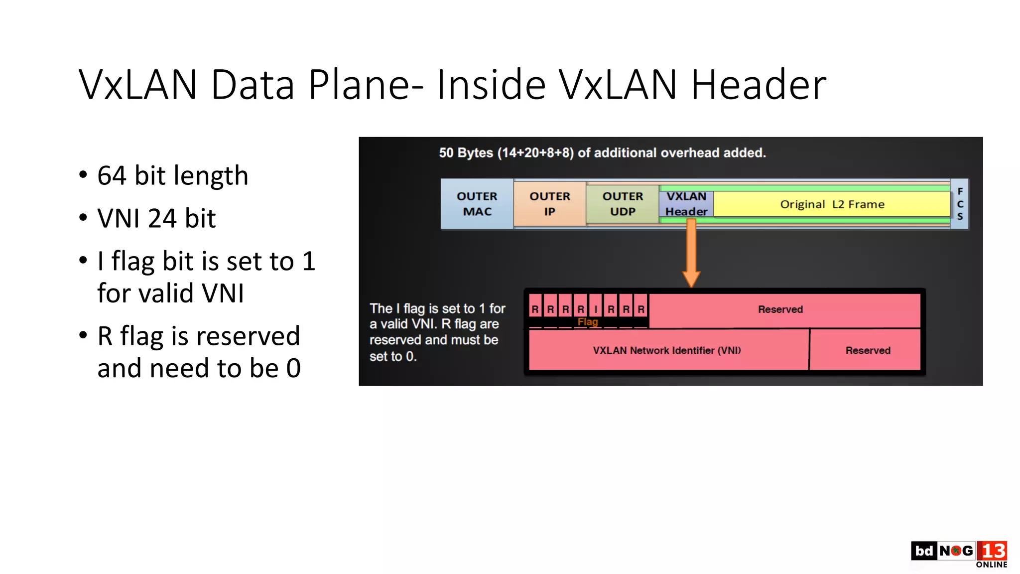 VxLAN Data Plane- Inside VxLAN Header
• 64 bit length
• VNI 24 bit
• I flag bit is set to 1
for valid VNI
• R flag is reserved
and need to be 0
 
