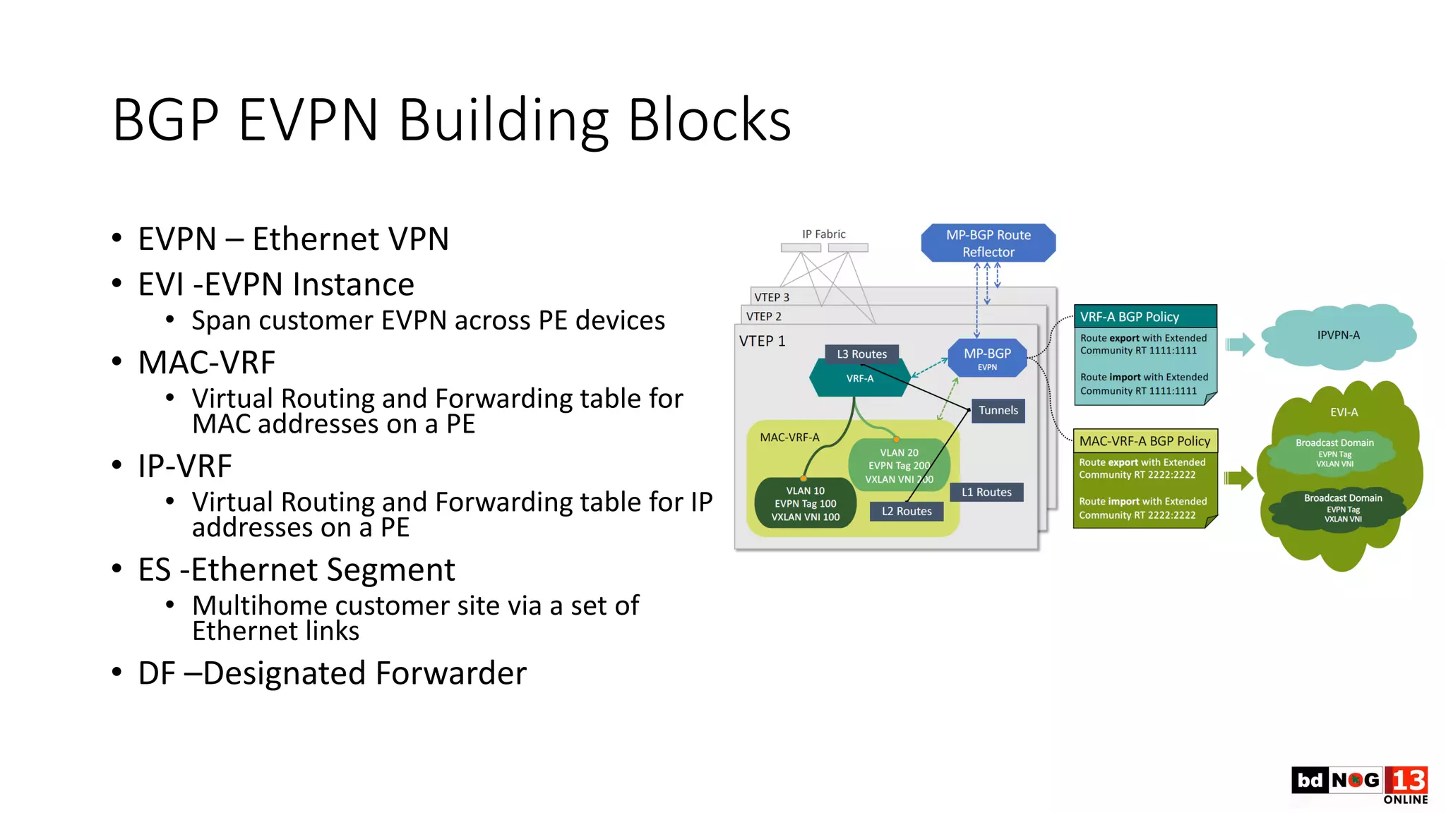 BGP EVPN Building Blocks
• EVPN – Ethernet VPN
• EVI -EVPN Instance
• Span customer EVPN across PE devices
• MAC-VRF
• Virtual Routing and Forwarding table for
MAC addresses on a PE
• IP-VRF
• Virtual Routing and Forwarding table for IP
addresses on a PE
• ES -Ethernet Segment
• Multihome customer site via a set of
Ethernet links
• DF –Designated Forwarder
 