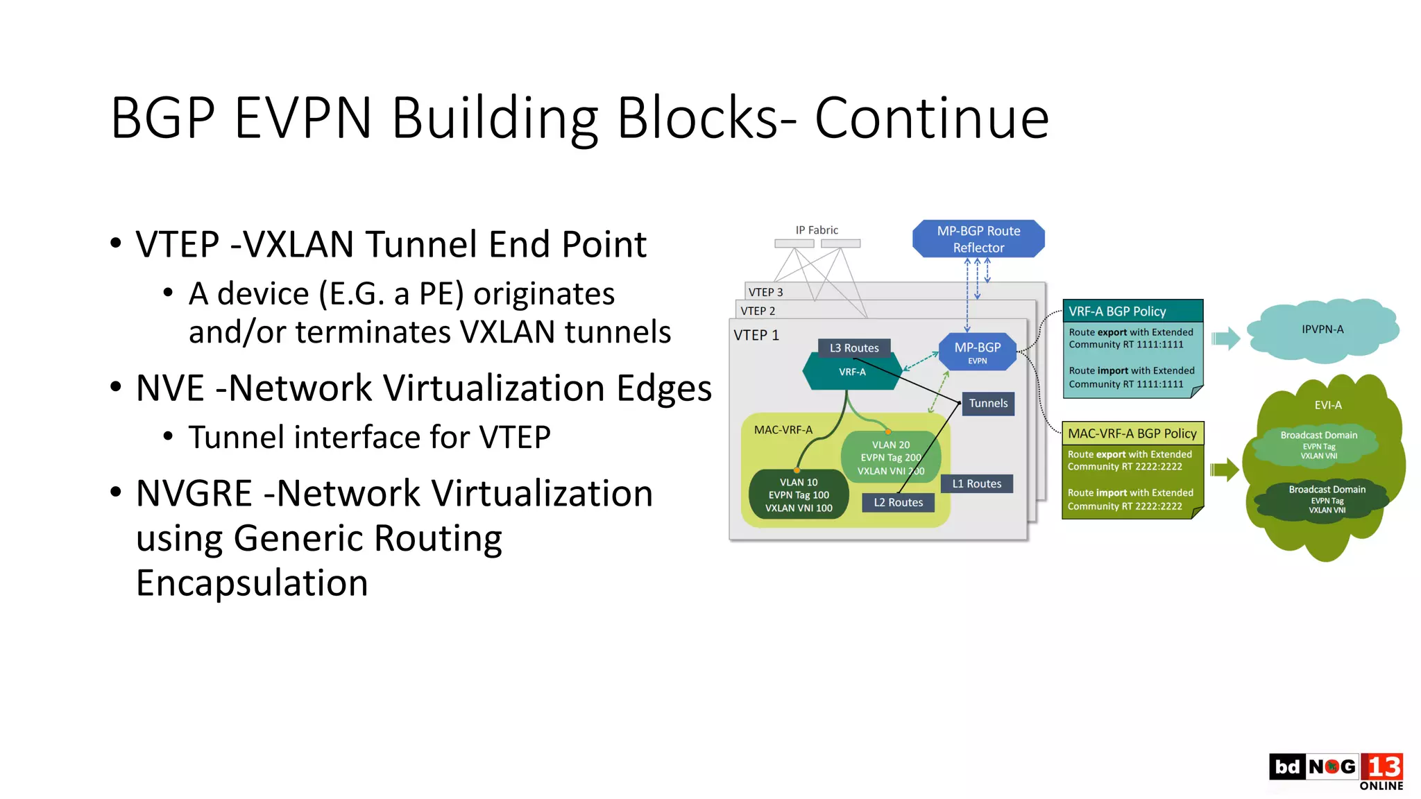BGP EVPN Building Blocks- Continue
• VTEP -VXLAN Tunnel End Point
• A device (E.G. a PE) originates
and/or terminates VXLAN tunnels
• NVE -Network Virtualization Edges
• Tunnel interface for VTEP
• NVGRE -Network Virtualization
using Generic Routing
Encapsulation
 