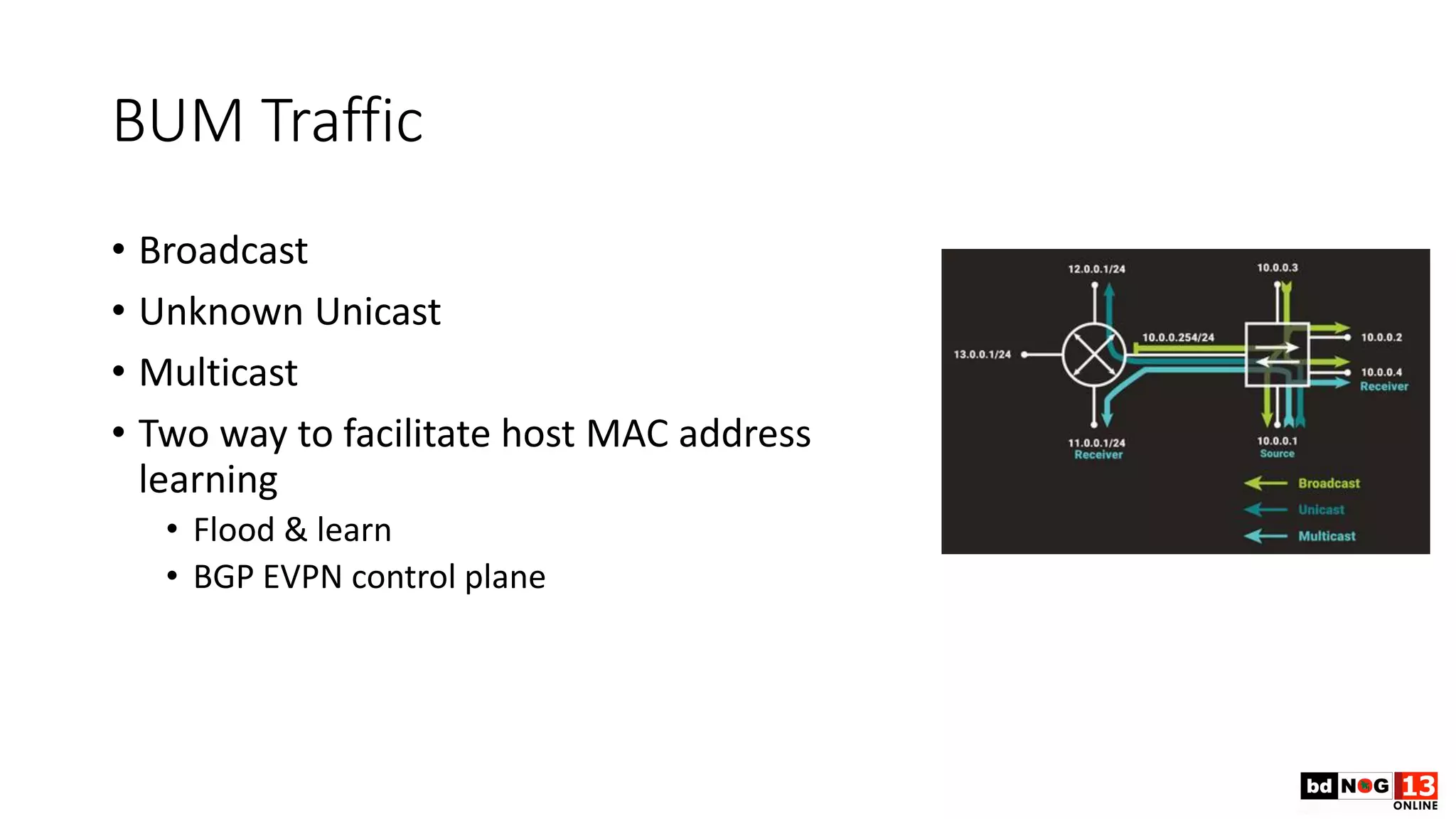 BUM Traffic
• Broadcast
• Unknown Unicast
• Multicast
• Two way to facilitate host MAC address
learning
• Flood & learn
• BGP EVPN control plane
 