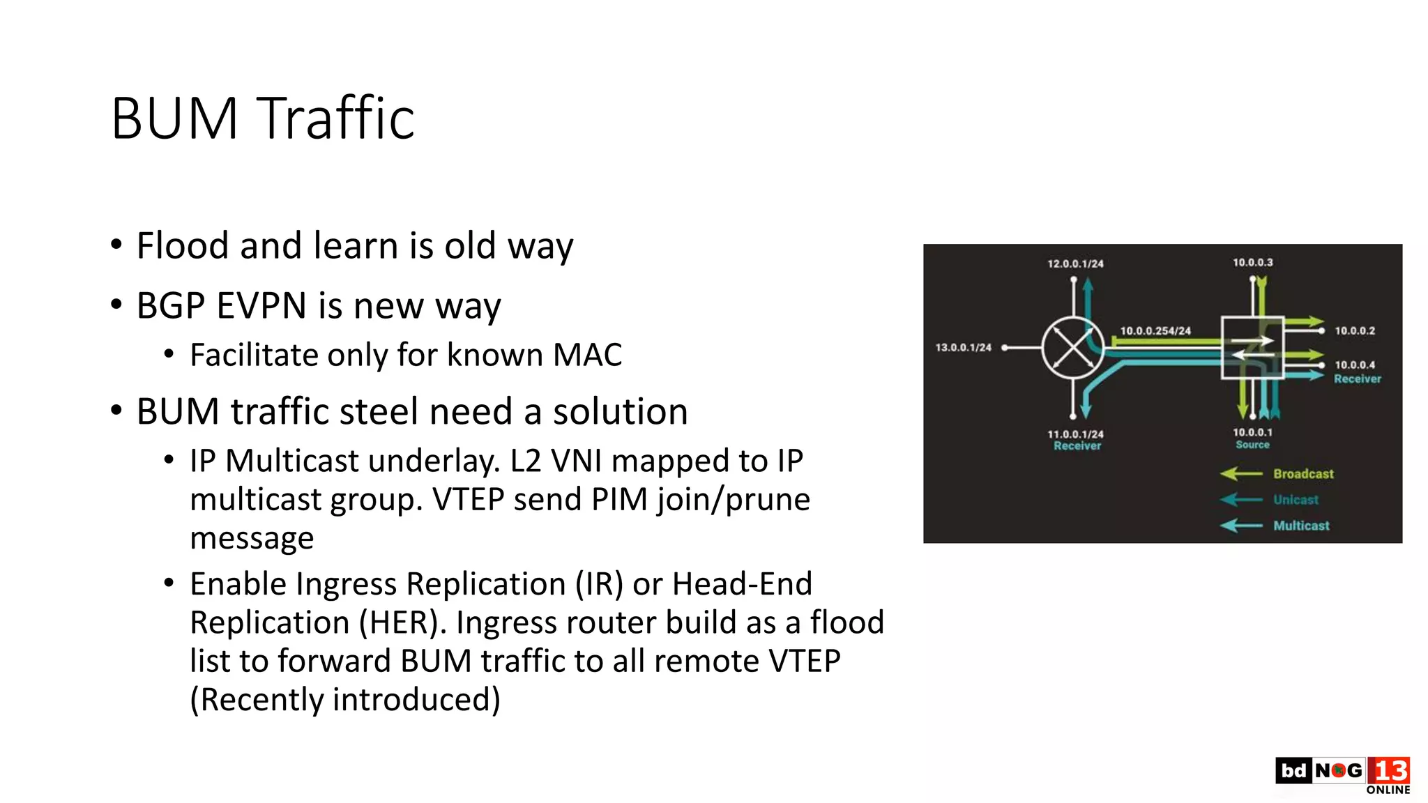 BUM Traffic
• Flood and learn is old way
• BGP EVPN is new way
• Facilitate only for known MAC
• BUM traffic steel need a solution
• IP Multicast underlay. L2 VNI mapped to IP
multicast group. VTEP send PIM join/prune
message
• Enable Ingress Replication (IR) or Head-End
Replication (HER). Ingress router build as a flood
list to forward BUM traffic to all remote VTEP
(Recently introduced)
 