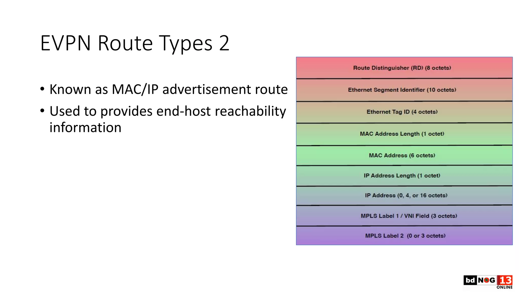 EVPN Route Types 2
• Known as MAC/IP advertisement route
• Used to provides end-host reachability
information
 