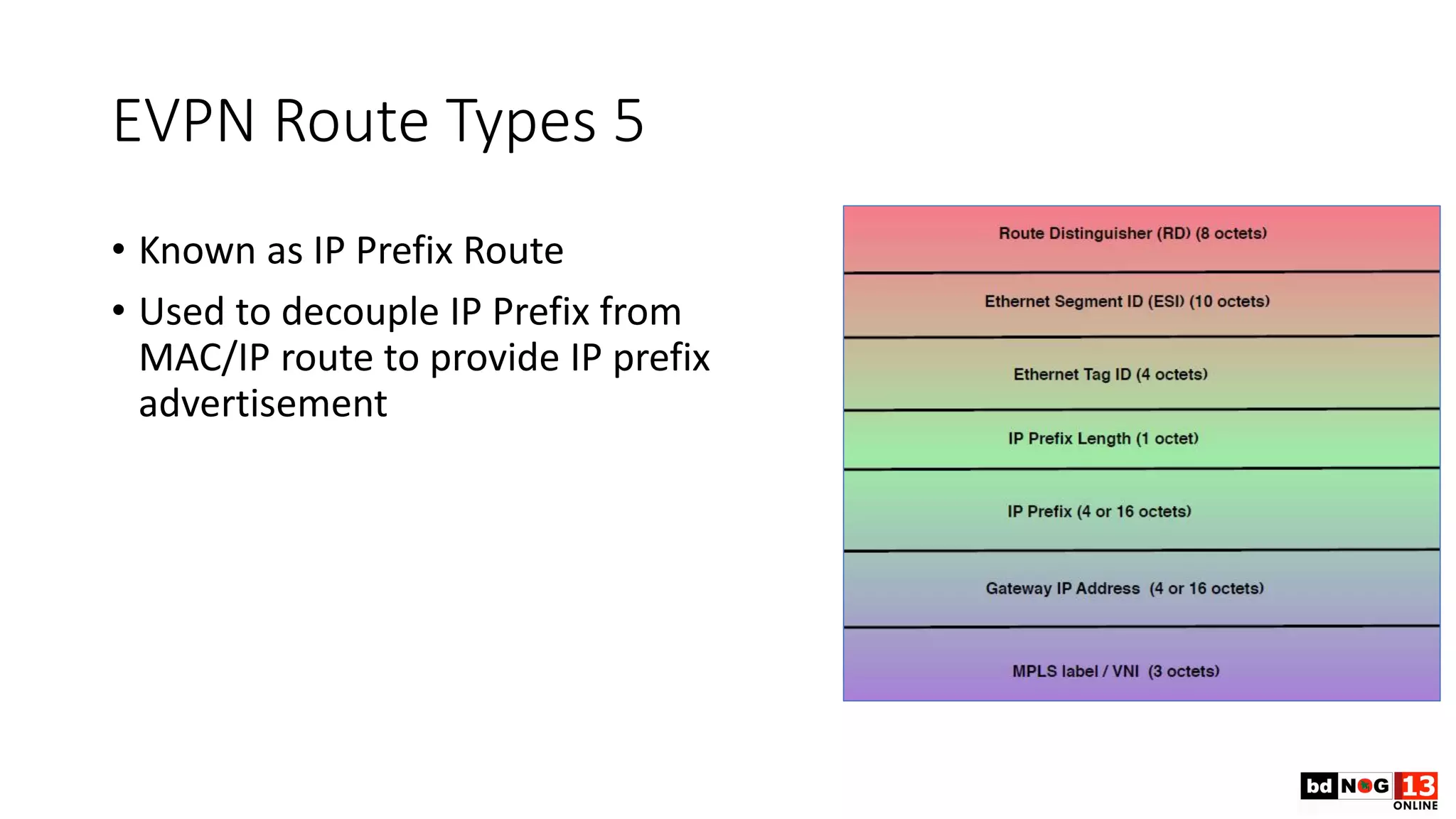 EVPN Route Types 5
• Known as IP Prefix Route
• Used to decouple IP Prefix from
MAC/IP route to provide IP prefix
advertisement
 