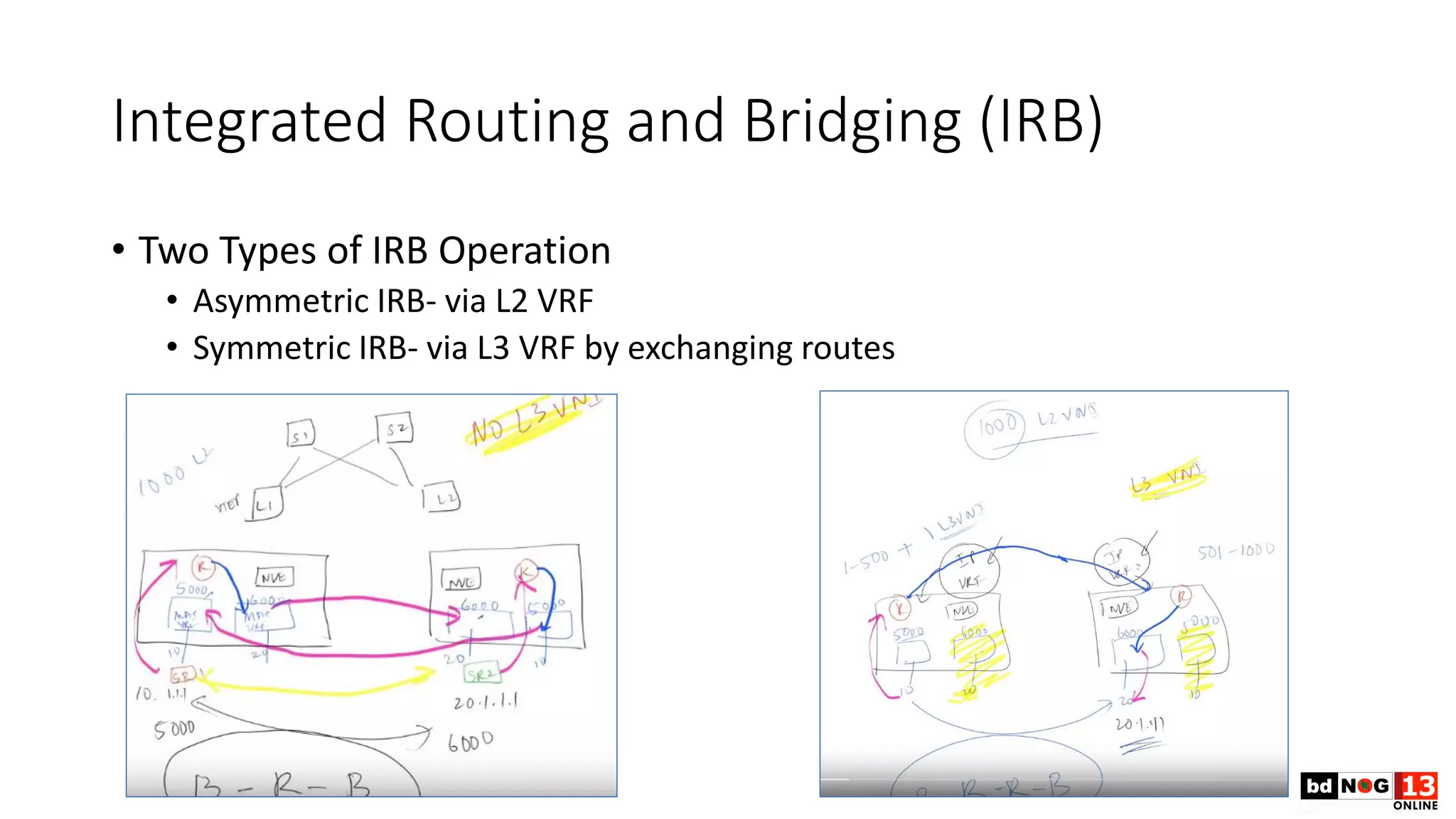 Integrated Routing and Bridging (IRB)
• Two Types of IRB Operation
• Asymmetric IRB- via L2 VRF
• Symmetric IRB- via L3 VRF by exchanging routes
 
