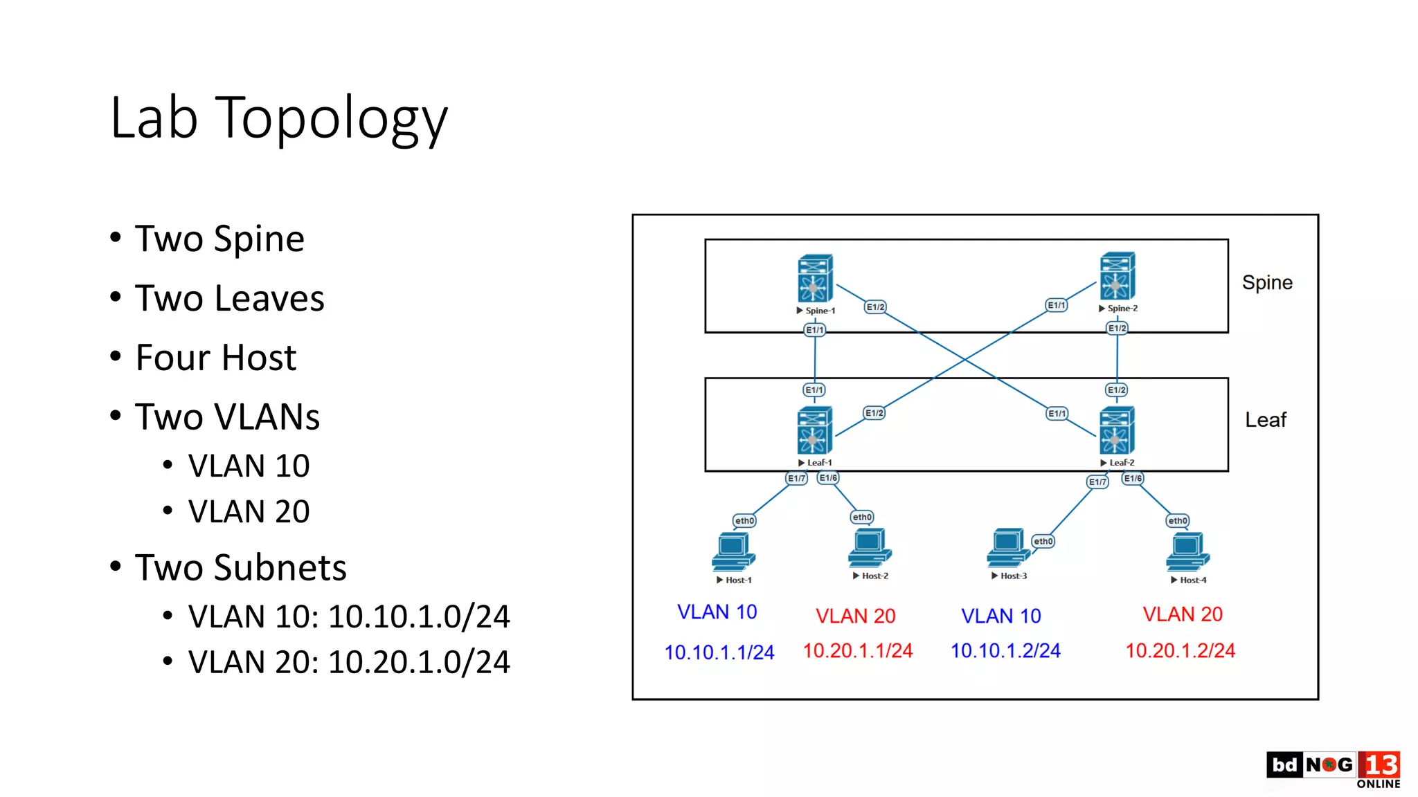 Lab Topology
• Two Spine
• Two Leaves
• Four Host
• Two VLANs
• VLAN 10
• VLAN 20
• Two Subnets
• VLAN 10: 10.10.1.0/24
• VLAN 20: 10.20.1.0/24
 