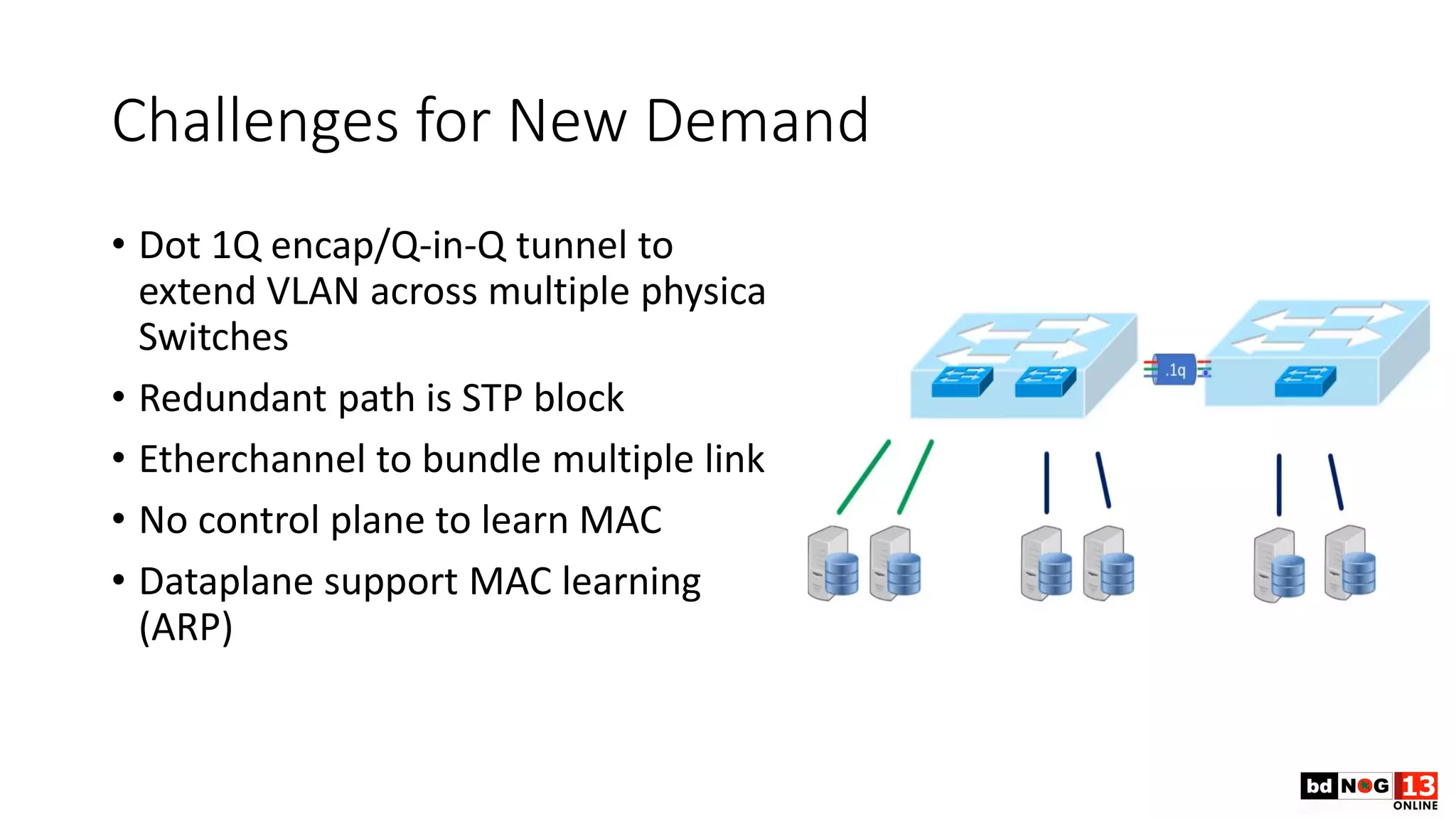 Challenges for New Demand
• Dot 1Q encap/Q-in-Q tunnel to
extend VLAN across multiple physical
Switches
• Redundant path is STP block
• Etherchannel to bundle multiple link
• No control plane to learn MAC
• Dataplane support MAC learning
(ARP)
 