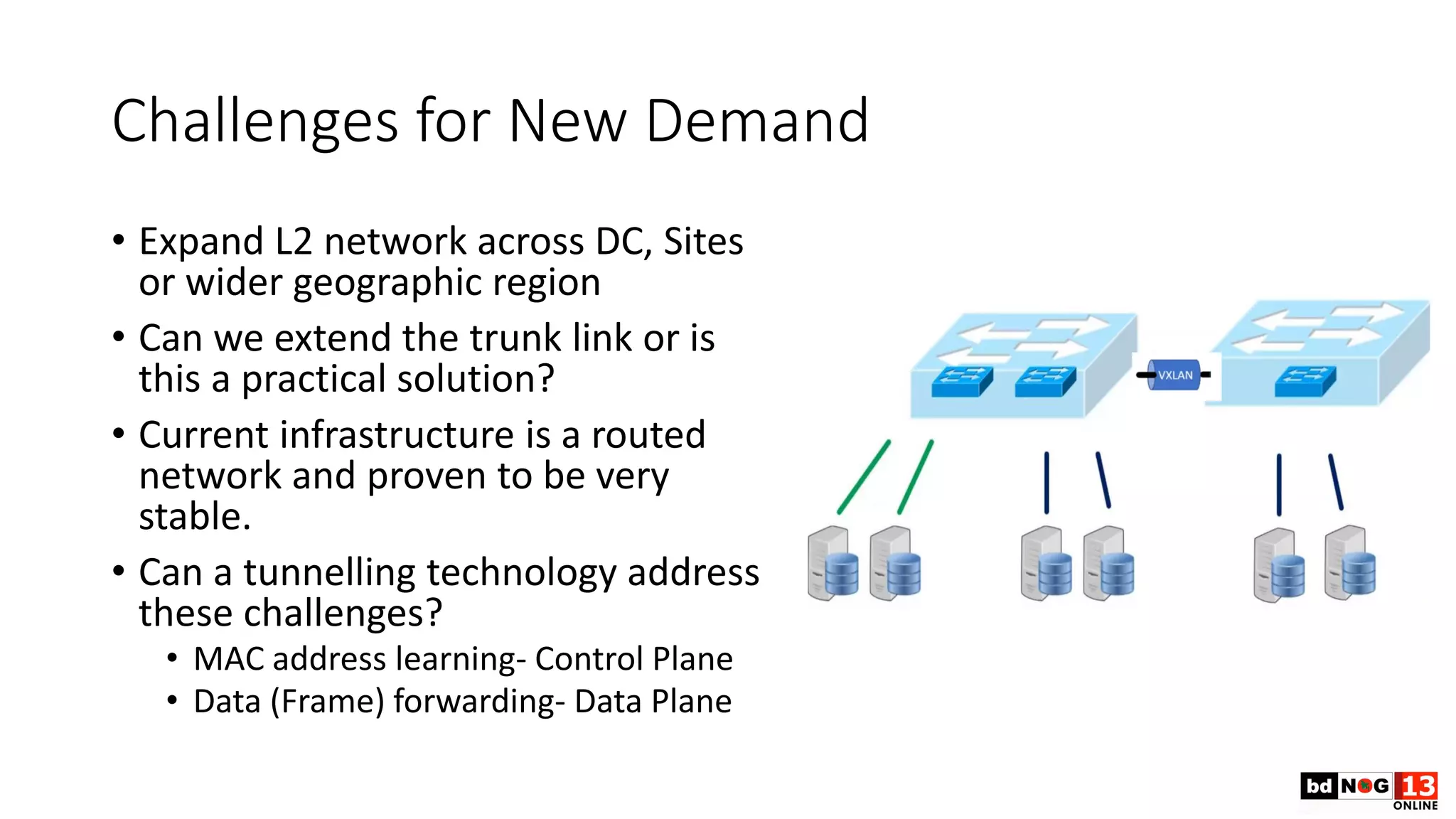 Challenges for New Demand
• Expand L2 network across DC, Sites
or wider geographic region
• Can we extend the trunk link or is
this a practical solution?
• Current infrastructure is a routed
network and proven to be very
stable.
• Can a tunnelling technology address
these challenges?
• MAC address learning- Control Plane
• Data (Frame) forwarding- Data Plane
 