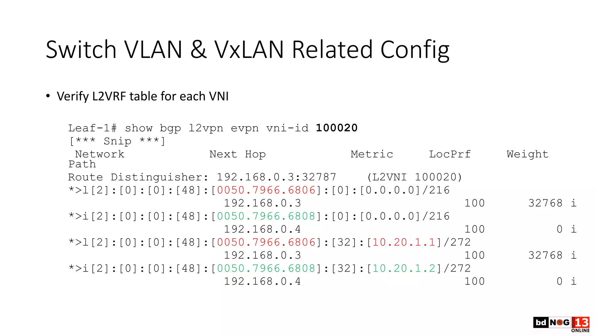 Switch VLAN & VxLAN Related Config
• Verify L2VRF table for each VNI
Leaf-1# show bgp l2vpn evpn vni-id 100020
[*** Snip ***]
Network Next Hop Metric LocPrf Weight
Path
Route Distinguisher: 192.168.0.3:32787 (L2VNI 100020)
*>l[2]:[0]:[0]:[48]:[0050.7966.6806]:[0]:[0.0.0.0]/216
192.168.0.3 100 32768 i
*>i[2]:[0]:[0]:[48]:[0050.7966.6808]:[0]:[0.0.0.0]/216
192.168.0.4 100 0 i
*>l[2]:[0]:[0]:[48]:[0050.7966.6806]:[32]:[10.20.1.1]/272
192.168.0.3 100 32768 i
*>i[2]:[0]:[0]:[48]:[0050.7966.6808]:[32]:[10.20.1.2]/272
192.168.0.4 100 0 i
 