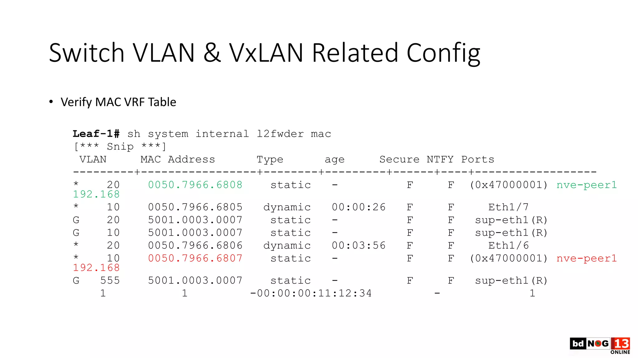 Switch VLAN & VxLAN Related Config
• Verify MAC VRF Table
Leaf-1# sh system internal l2fwder mac
[*** Snip ***]
VLAN MAC Address Type age Secure NTFY Ports
---------+-----------------+--------+---------+------+----+------------------
* 20 0050.7966.6808 static - F F (0x47000001) nve-peer1
192.168
* 10 0050.7966.6805 dynamic 00:00:26 F F Eth1/7
G 20 5001.0003.0007 static - F F sup-eth1(R)
G 10 5001.0003.0007 static - F F sup-eth1(R)
* 20 0050.7966.6806 dynamic 00:03:56 F F Eth1/6
* 10 0050.7966.6807 static - F F (0x47000001) nve-peer1
192.168
G 555 5001.0003.0007 static - F F sup-eth1(R)
1 1 -00:00:00:11:12:34 - 1
 