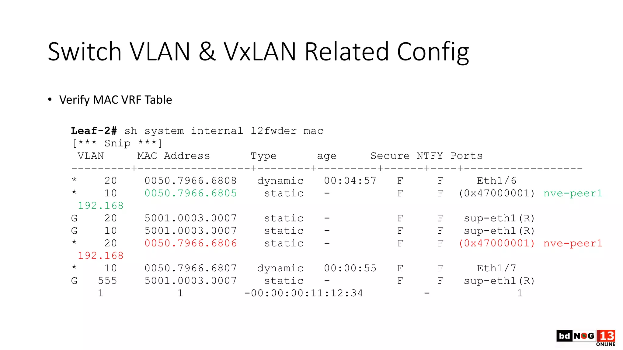 Switch VLAN & VxLAN Related Config
• Verify MAC VRF Table
Leaf-2# sh system internal l2fwder mac
[*** Snip ***]
VLAN MAC Address Type age Secure NTFY Ports
---------+-----------------+--------+---------+------+----+------------------
* 20 0050.7966.6808 dynamic 00:04:57 F F Eth1/6
* 10 0050.7966.6805 static - F F (0x47000001) nve-peer1
192.168
G 20 5001.0003.0007 static - F F sup-eth1(R)
G 10 5001.0003.0007 static - F F sup-eth1(R)
* 20 0050.7966.6806 static - F F (0x47000001) nve-peer1
192.168
* 10 0050.7966.6807 dynamic 00:00:55 F F Eth1/7
G 555 5001.0003.0007 static - F F sup-eth1(R)
1 1 -00:00:00:11:12:34 - 1
 
