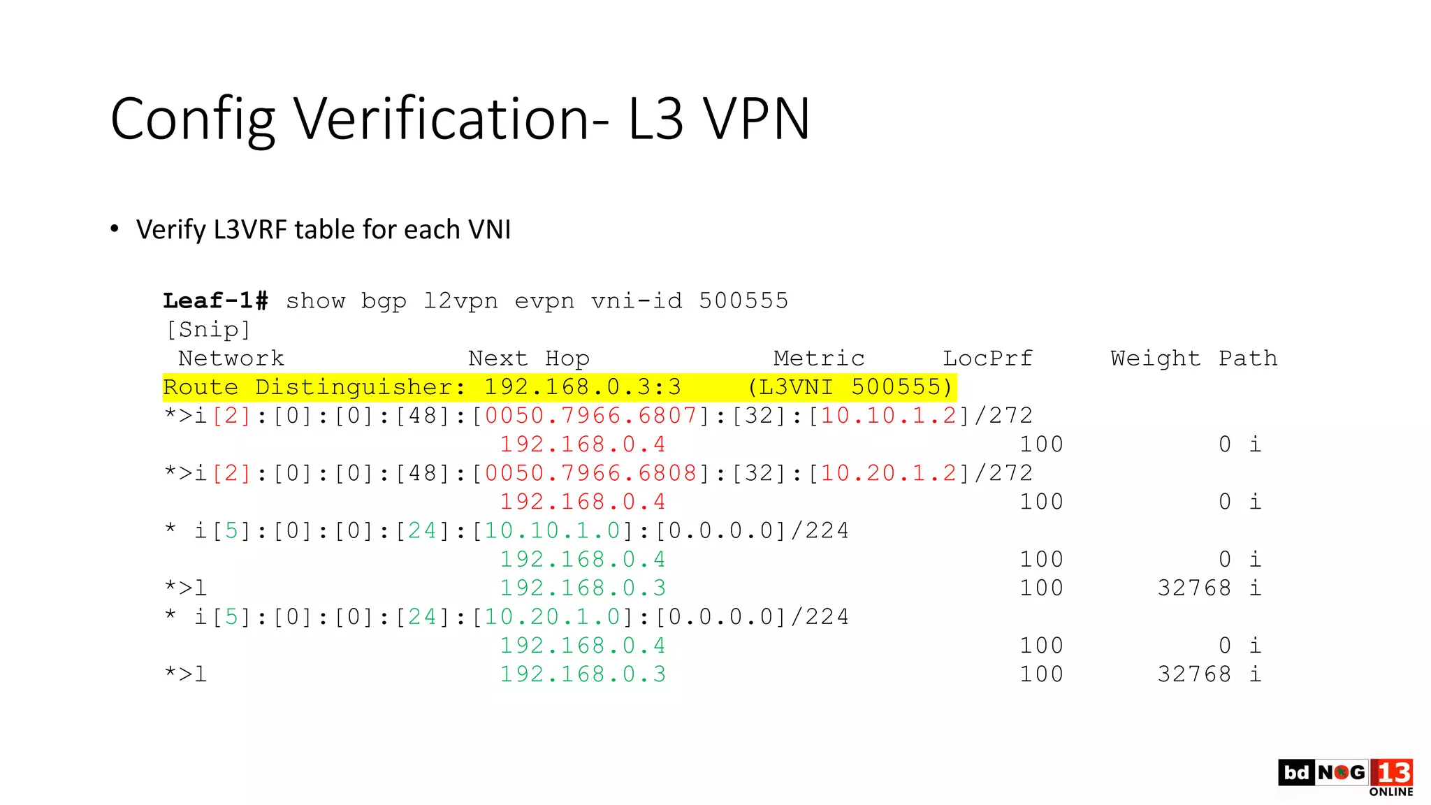 Config Verification- L3 VPN
• Verify L3VRF table for each VNI
Leaf-1# show bgp l2vpn evpn vni-id 500555
[Snip]
Network Next Hop Metric LocPrf Weight Path
Route Distinguisher: 192.168.0.3:3 (L3VNI 500555)
*>i[2]:[0]:[0]:[48]:[0050.7966.6807]:[32]:[10.10.1.2]/272
192.168.0.4 100 0 i
*>i[2]:[0]:[0]:[48]:[0050.7966.6808]:[32]:[10.20.1.2]/272
192.168.0.4 100 0 i
* i[5]:[0]:[0]:[24]:[10.10.1.0]:[0.0.0.0]/224
192.168.0.4 100 0 i
*>l 192.168.0.3 100 32768 i
* i[5]:[0]:[0]:[24]:[10.20.1.0]:[0.0.0.0]/224
192.168.0.4 100 0 i
*>l 192.168.0.3 100 32768 i
 