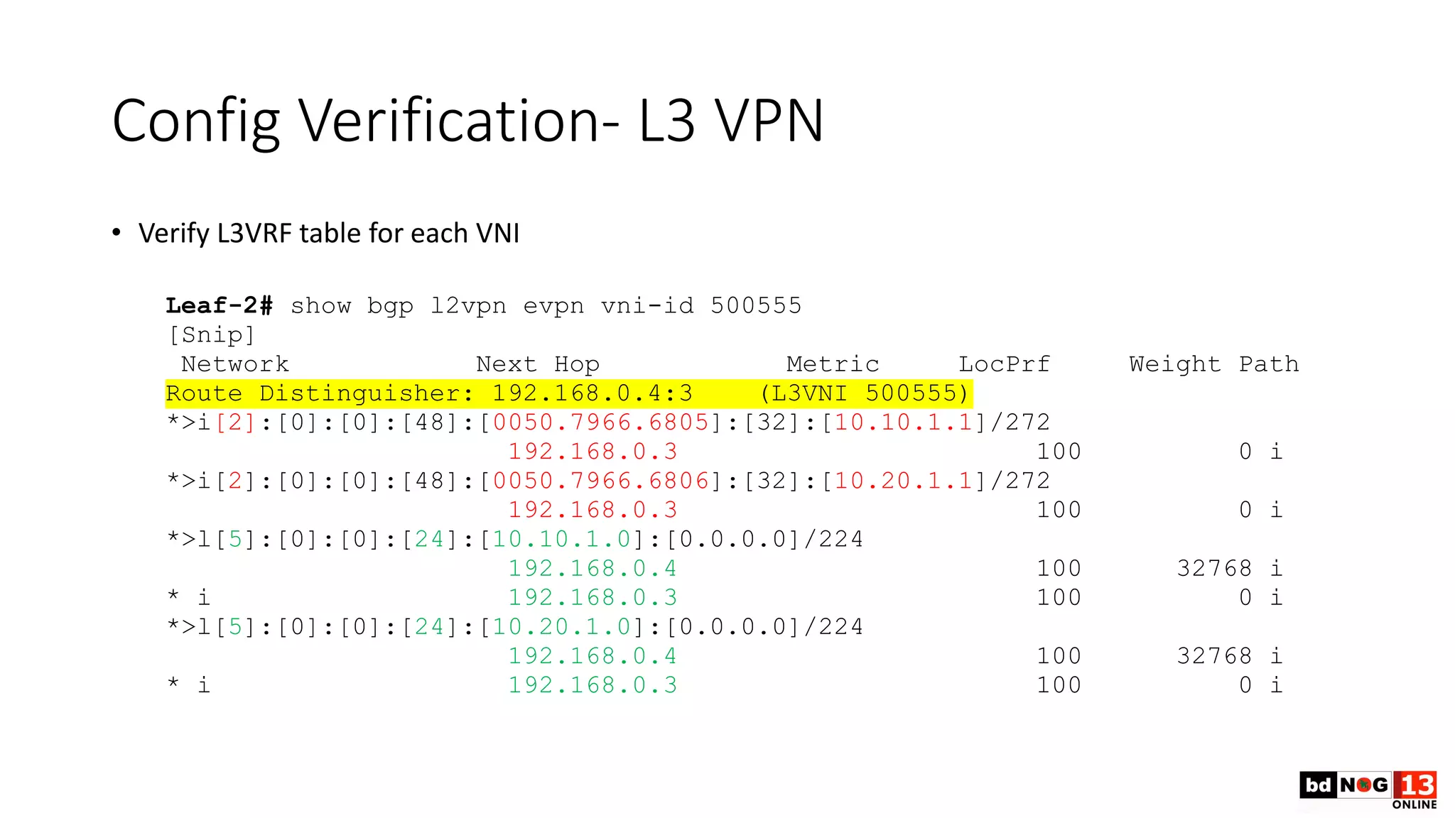Config Verification- L3 VPN
• Verify L3VRF table for each VNI
Leaf-2# show bgp l2vpn evpn vni-id 500555
[Snip]
Network Next Hop Metric LocPrf Weight Path
Route Distinguisher: 192.168.0.4:3 (L3VNI 500555)
*>i[2]:[0]:[0]:[48]:[0050.7966.6805]:[32]:[10.10.1.1]/272
192.168.0.3 100 0 i
*>i[2]:[0]:[0]:[48]:[0050.7966.6806]:[32]:[10.20.1.1]/272
192.168.0.3 100 0 i
*>l[5]:[0]:[0]:[24]:[10.10.1.0]:[0.0.0.0]/224
192.168.0.4 100 32768 i
* i 192.168.0.3 100 0 i
*>l[5]:[0]:[0]:[24]:[10.20.1.0]:[0.0.0.0]/224
192.168.0.4 100 32768 i
* i 192.168.0.3 100 0 i
 