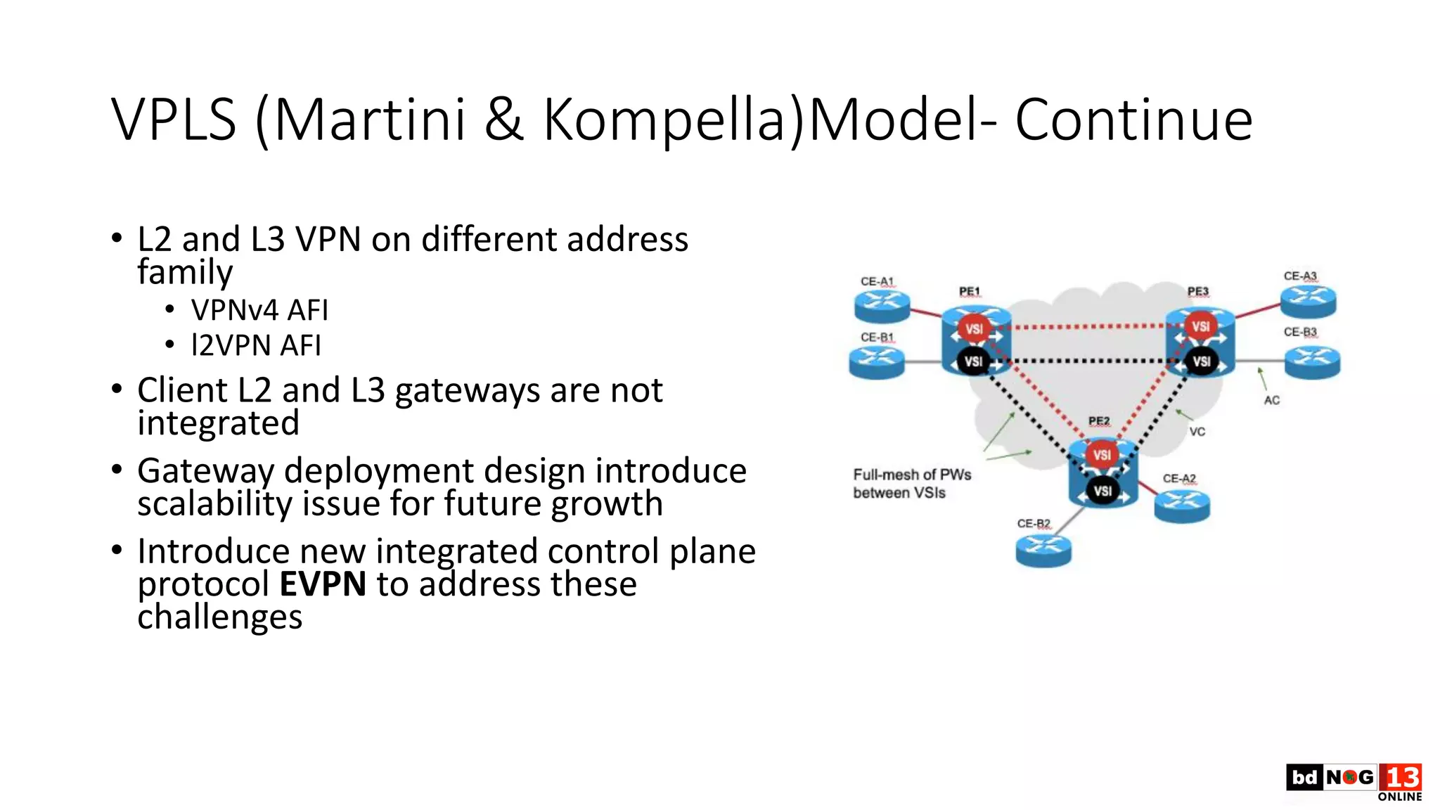 VPLS (Martini & Kompella)Model- Continue
• L2 and L3 VPN on different address
family
• VPNv4 AFI
• l2VPN AFI
• Client L2 and L3 gateways are not
integrated
• Gateway deployment design introduce
scalability issue for future growth
• Introduce new integrated control plane
protocol EVPN to address these
challenges
 