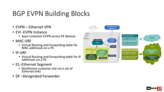 BGP EVPN Building Blocks
• EVPN – Ethernet VPN
• EVI -EVPN Instance
• Span customer EVPN across PE devices
• MAC-VRF
• Virtual Routing and Forwarding table for
MAC addresses on a PE
• IP-VRF
• Virtual Routing and Forwarding table for IP
addresses on a PE
• ES -Ethernet Segment
• Multihome customer site via a set of
Ethernet links
• DF –Designated Forwarder
 