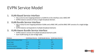 EVPN Service Model
1. VLAN-Based Service Interface
• Has a one-to-one mapping between a VLAN ID on the interface and a MAC-VRF
• EVPN instance consists of only a single broadcast domain.
2. VLAN Bundle Service Interface
• Has a many-to-one mapping between VLANs and a MAC-VRF, and the MAC-VRF consists of a single bridge
table.
• EVPN instance corresponds to multiple broadcast domains
3. VLAN-Aware Bundle Service Interface
• EVPN instance consists of multiple broadcast domains with
• Each VLAN having its own bridge table.
 