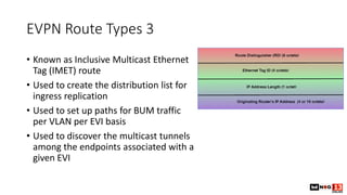 EVPN Route Types 3
• Known as Inclusive Multicast Ethernet
Tag (IMET) route
• Used to create the distribution list for
ingress replication
• Used to set up paths for BUM traffic
per VLAN per EVI basis
• Used to discover the multicast tunnels
among the endpoints associated with a
given EVI
 