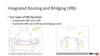 Integrated Routing and Bridging (IRB)
• Two Types of IRB Operation
• Asymmetric IRB- via L2 VRF
• Symmetric IRB- via L3 VRF by exchanging routes
 