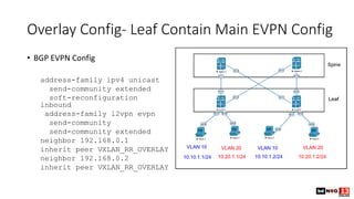 Overlay Config- Leaf Contain Main EVPN Config
• BGP EVPN Config
address-family ipv4 unicast
send-community extended
soft-reconfiguration
inbound
address-family l2vpn evpn
send-community
send-community extended
neighbor 192.168.0.1
inherit peer VXLAN_RR_OVERLAY
neighbor 192.168.0.2
inherit peer VXLAN_RR_OVERLAY
 