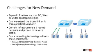 Challenges for New Demand
• Expand L2 network across DC, Sites
or wider geographic region
• Can we extend the trunk link or is
this a practical solution?
• Current infrastructure is a routed
network and proven to be very
stable.
• Can a tunnelling technology address
these challenges?
• MAC address learning- Control Plane
• Data (Frame) forwarding- Data Plane
 