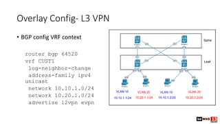 Overlay Config- L3 VPN
• BGP config VRF context
router bgp 64520
vrf CUST1
log-neighbor-change
address-family ipv4
unicast
network 10.10.1.0/24
network 10.20.1.0/24
advertise l2vpn evpn
 