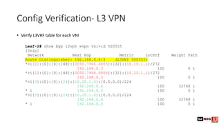 Config Verification- L3 VPN
• Verify L3VRF table for each VNI
Leaf-2# show bgp l2vpn evpn vni-id 500555
[Snip]
Network Next Hop Metric LocPrf Weight Path
Route Distinguisher: 192.168.0.4:3 (L3VNI 500555)
*>i[2]:[0]:[0]:[48]:[0050.7966.6805]:[32]:[10.10.1.1]/272
192.168.0.3 100 0 i
*>i[2]:[0]:[0]:[48]:[0050.7966.6806]:[32]:[10.20.1.1]/272
192.168.0.3 100 0 i
*>l[5]:[0]:[0]:[24]:[10.10.1.0]:[0.0.0.0]/224
192.168.0.4 100 32768 i
* i 192.168.0.3 100 0 i
*>l[5]:[0]:[0]:[24]:[10.20.1.0]:[0.0.0.0]/224
192.168.0.4 100 32768 i
* i 192.168.0.3 100 0 i
 