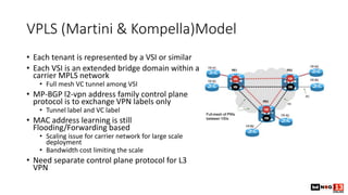 VPLS (Martini & Kompella)Model
• Each tenant is represented by a VSI or similar
• Each VSI is an extended bridge domain within a
carrier MPLS network
• Full mesh VC tunnel among VSI
• MP-BGP l2-vpn address family control plane
protocol is to exchange VPN labels only
• Tunnel label and VC label
• MAC address learning is still
Flooding/Forwarding based
• Scaling issue for carrier network for large scale
deployment
• Bandwidth cost limiting the scale
• Need separate control plane protocol for L3
VPN
 